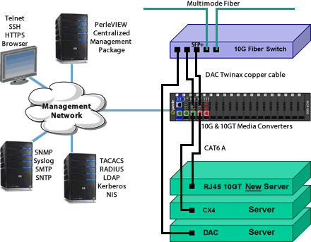 10GBASE-LRM